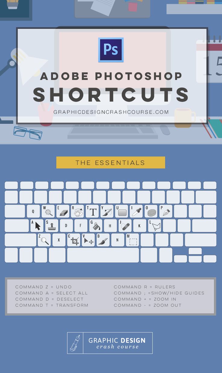 Keyboard shortcut for mac